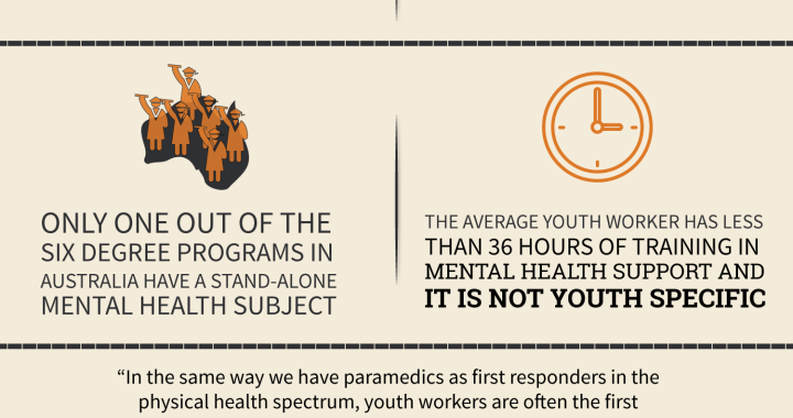 Youth mental health