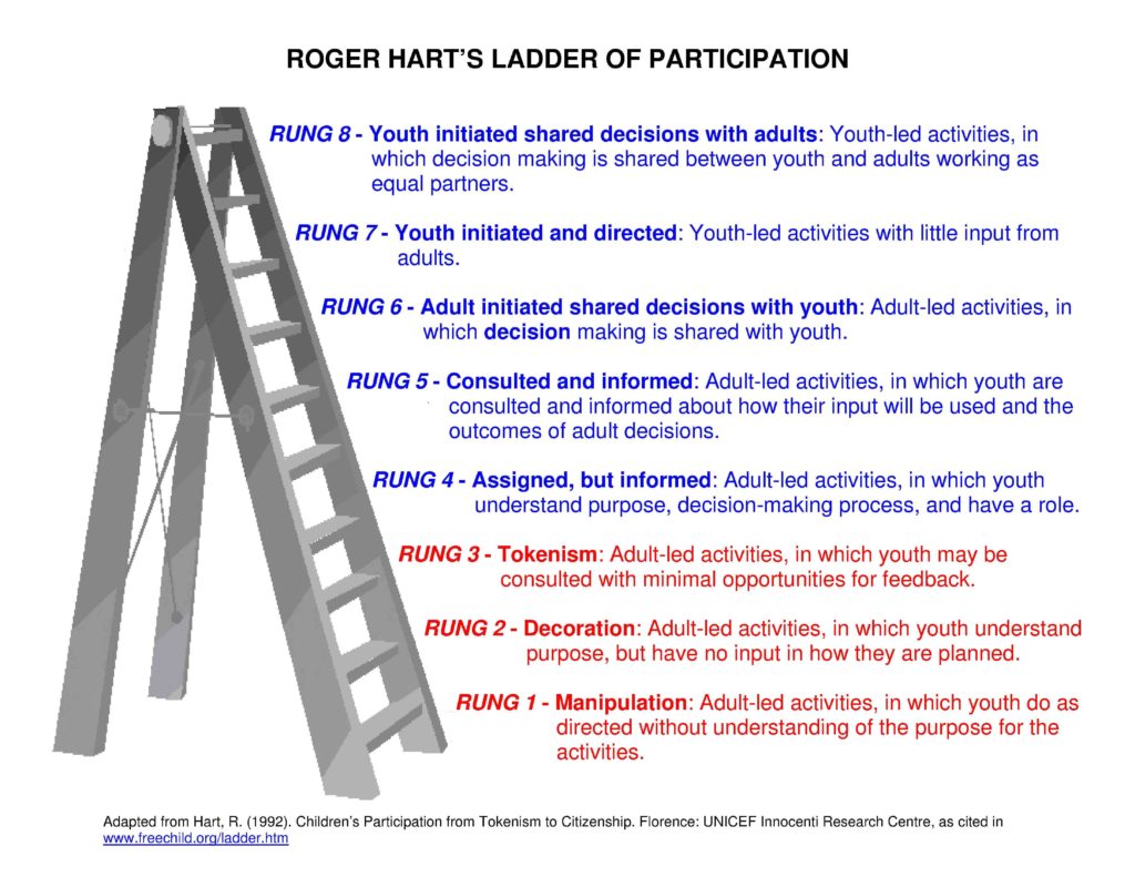 Youth Participation