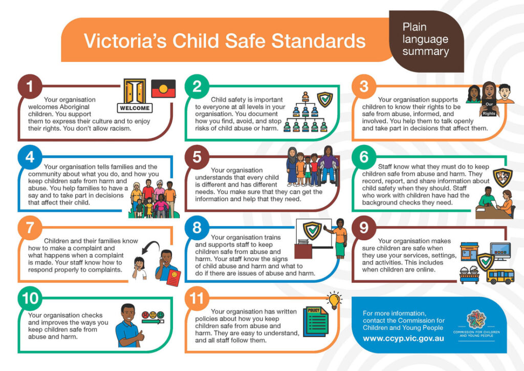 What our commitment to child safety means